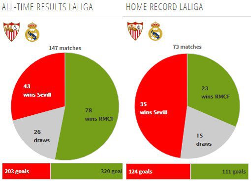 Rekor pertemuan kedua tim (c) Transfermarkt