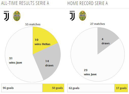Rekor pertemuan kedua tim (c) Transfermarkt