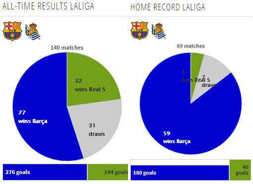 Rekor pertemuan kedua tim (c) Transfermarkt