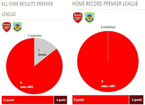 Rekor pertemuan kedua tim (c) Transfermarkt