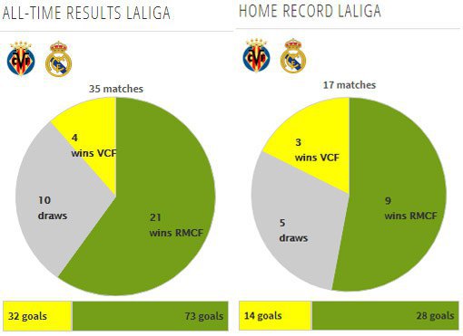 Rekor pertemuan kedua tim (c) Transfermarkt