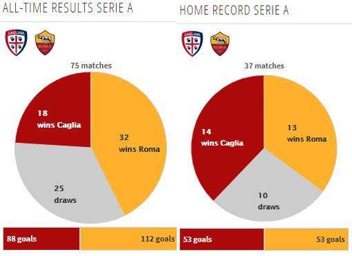 Rekor pertemuan kedua tim (c) Transfermarkt