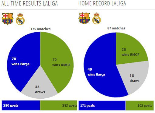 Rekor pertemuan kedua tim (c) Transfermarkt