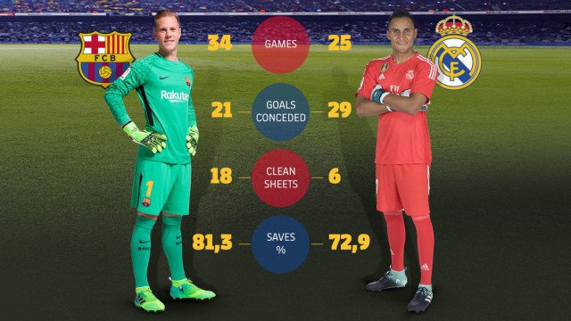Perbandingan Barcelona - Madrid di La Liga musim ini (c) fcbarcelona.com
