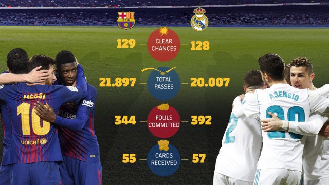 Perbandingan Barcelona - Madrid di La Liga musim ini (c) fcbarcelona.com
