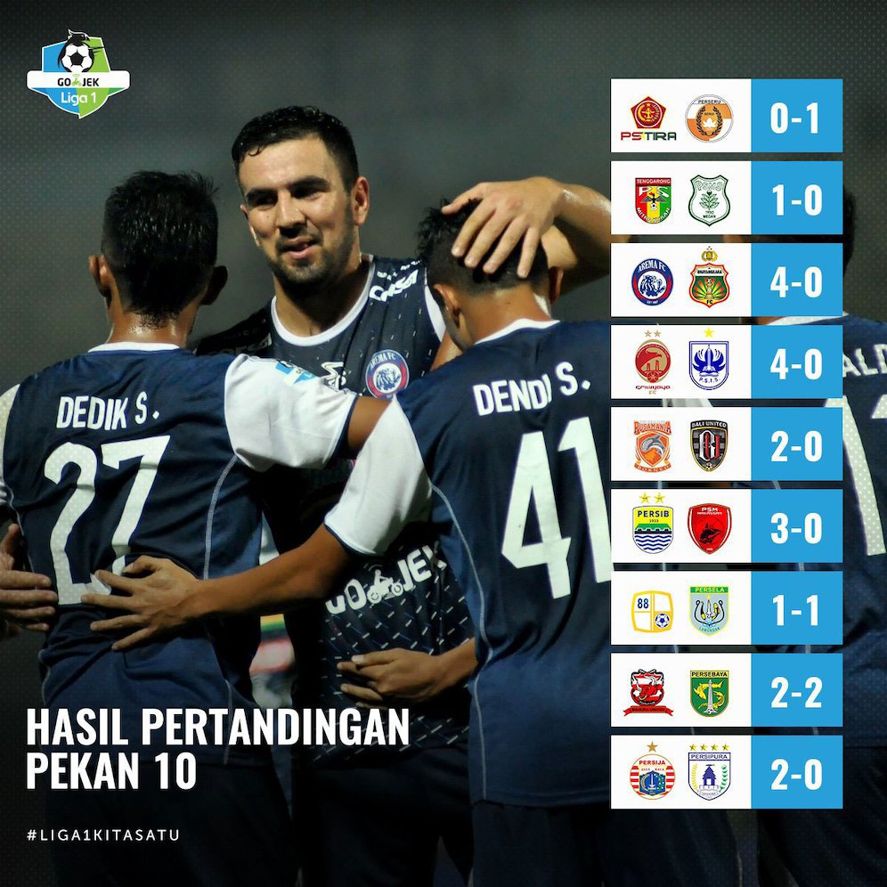 Klasemen Pekan Ke 10 Liga 1 Empat Tim Teratas Poinnya Sama