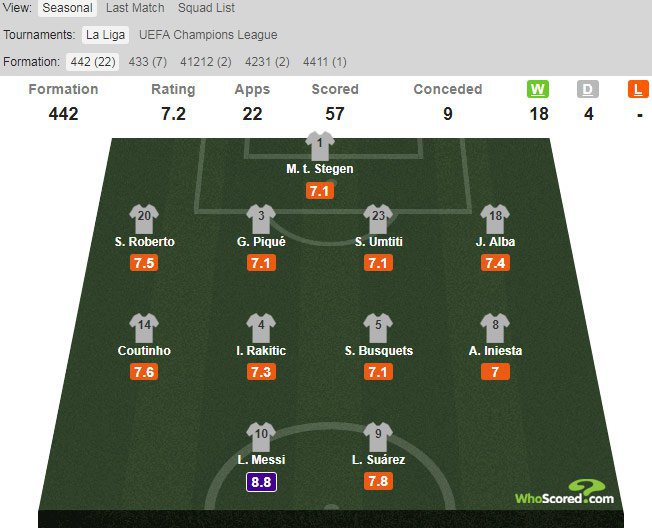 (c) WhoScored