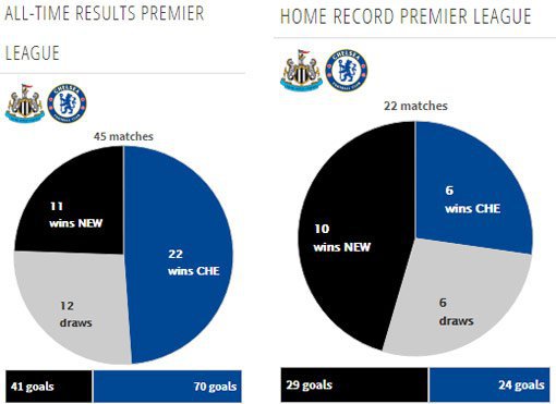 Rekor pertemuan kedua tim (c) Transfermarkt