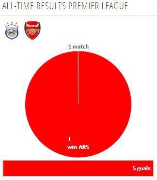 Rekor pertemuan kedua tim (c) Transfermarkt