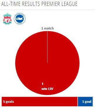 Rekor pertemuan kedua tim (c) Transfermarkt