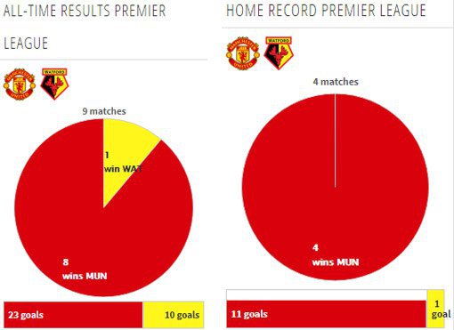 Rekor pertemuan kedua tim (c) Transfermarkt