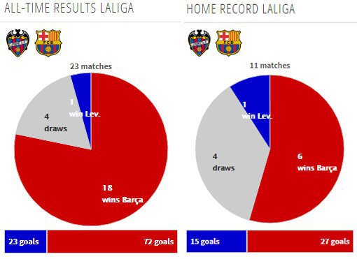 Rekor pertemuan kedua tim (c) Transfermarkt