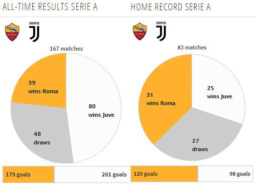 Rekor pertemuan kedua tim (c) Transfermarkt