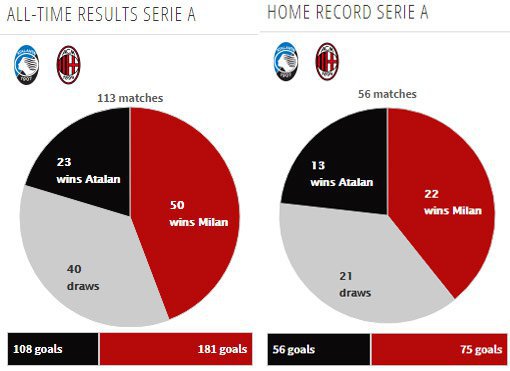 Rekor pertemuan kedua tim (c) Transfermarkt