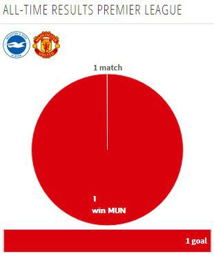 Rekor pertemuan kedua tim (c) Transfermarkt