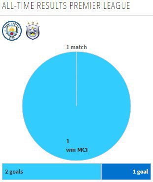 Rekor pertemuan kedua tim (c) Transfermarkt