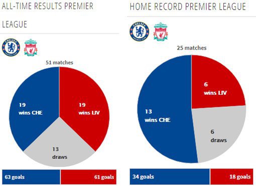 Rekor pertemuan kedua tim (c) Transfermarkt