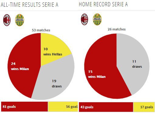 Rekor pertemuan kedua tim (c) Transfermarkt