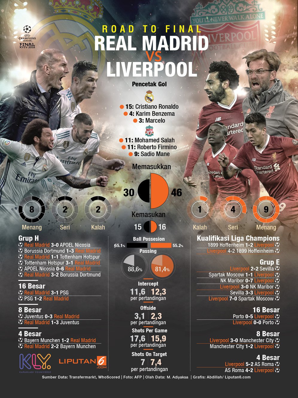 Real Madrid vs Liverpool.