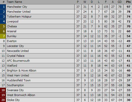 Southampton vs Manchester City