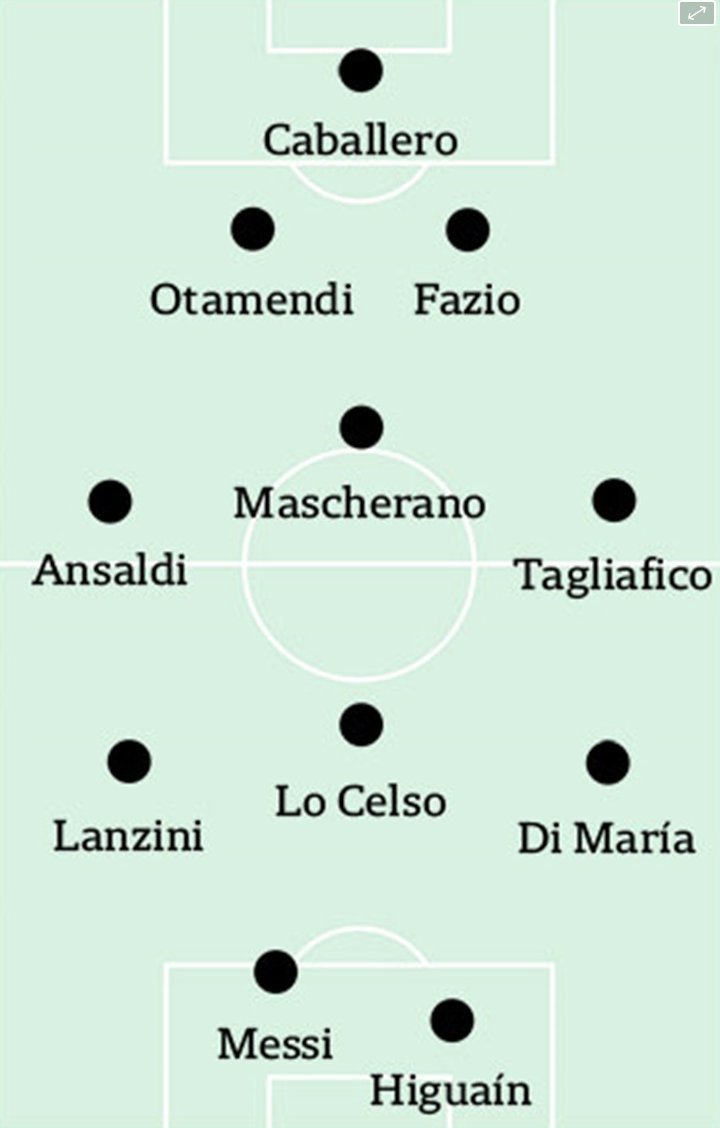 Perkiraan formasi Argentina