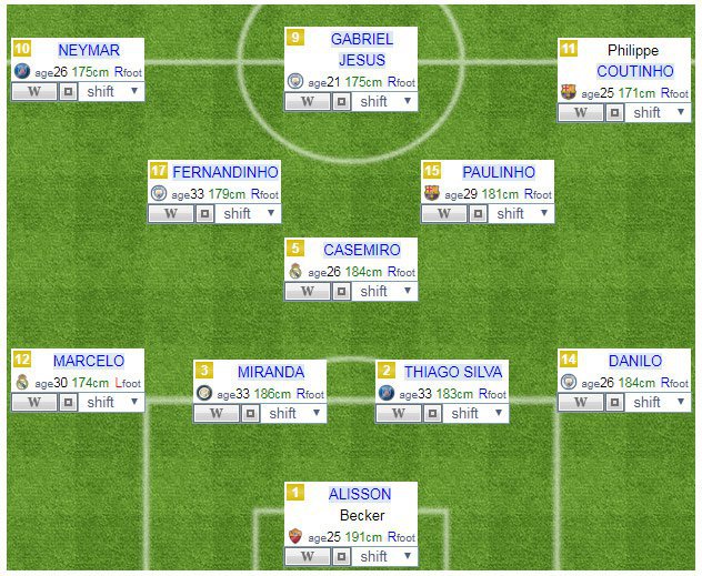 Perkiraan formasi Brasil © formation-y.com