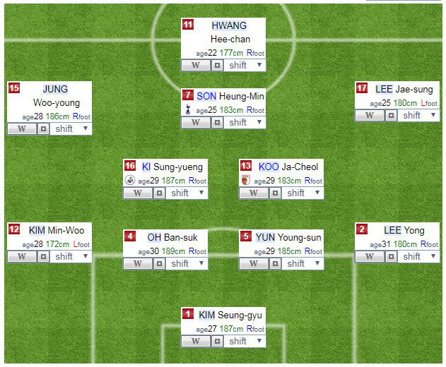 Perkiraan formasi Korea Selatan © formation-y.com