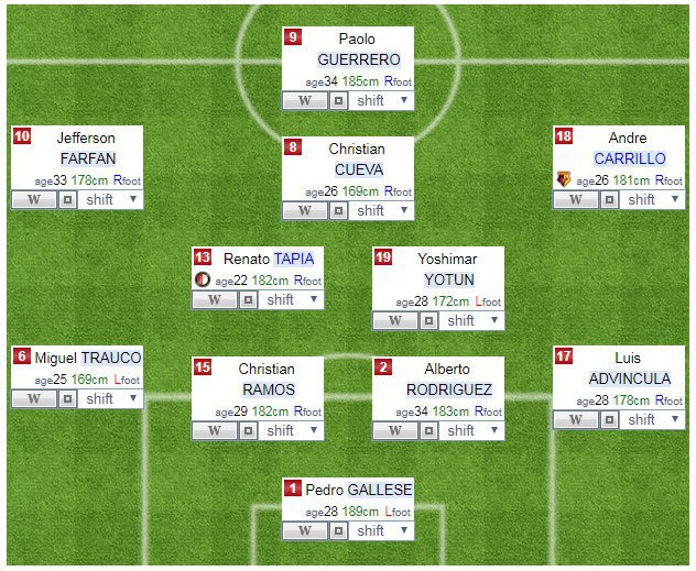 Perkiraan formasi Peru © formation-y.com