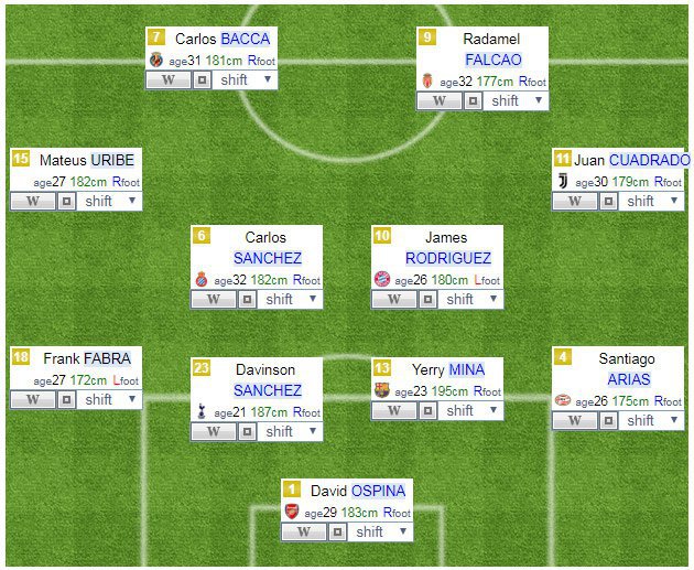 Perkiraan formasi Kolombia © formation-y.com