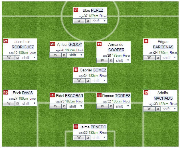 Perkiraan formasi Panama © formation-y.com