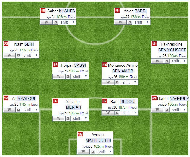 Perkiraan formasi Tunisia © formation-y.com