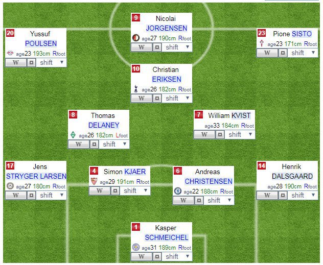 Perkiraan formasi Denmark © formation-y.com