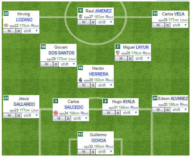 Perkiraan formasi Meksiko © formation-y.com