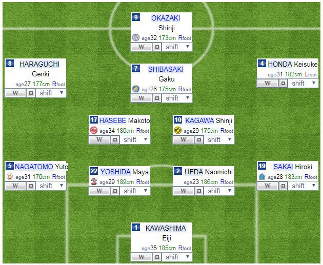 Perkiraan formasi Jepang © formation-y.com