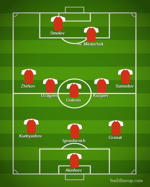 Perkiraan formasi Rusia