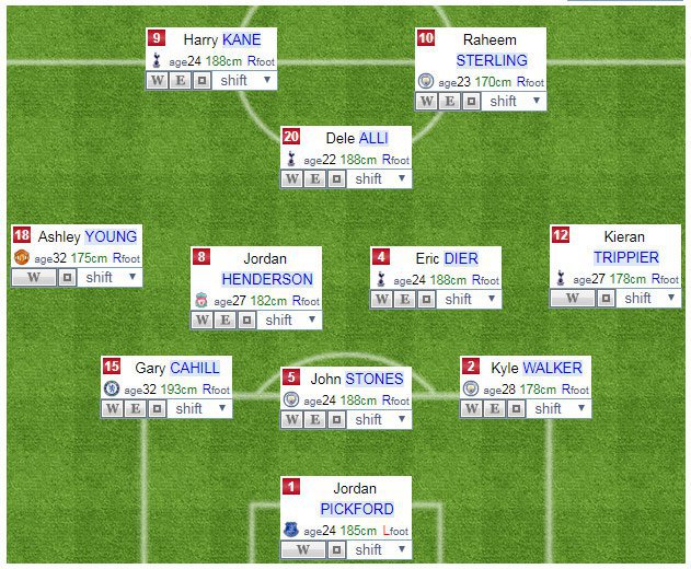 Perkiraan formasi Inggris © formation-y.com