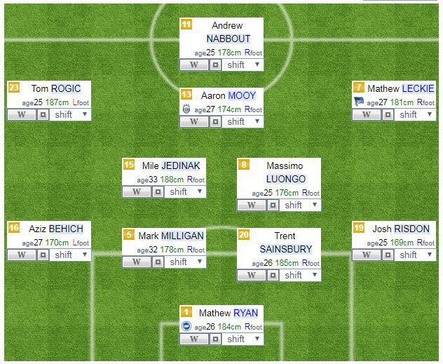 Perkiraan formasi Australia © formation-y.com