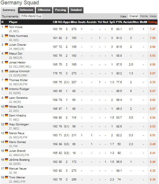 (c) WhoScored