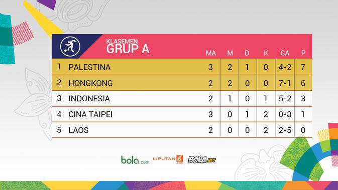 Klasemen sementara cabor sepakbola Asian Games 2018 Grup A.