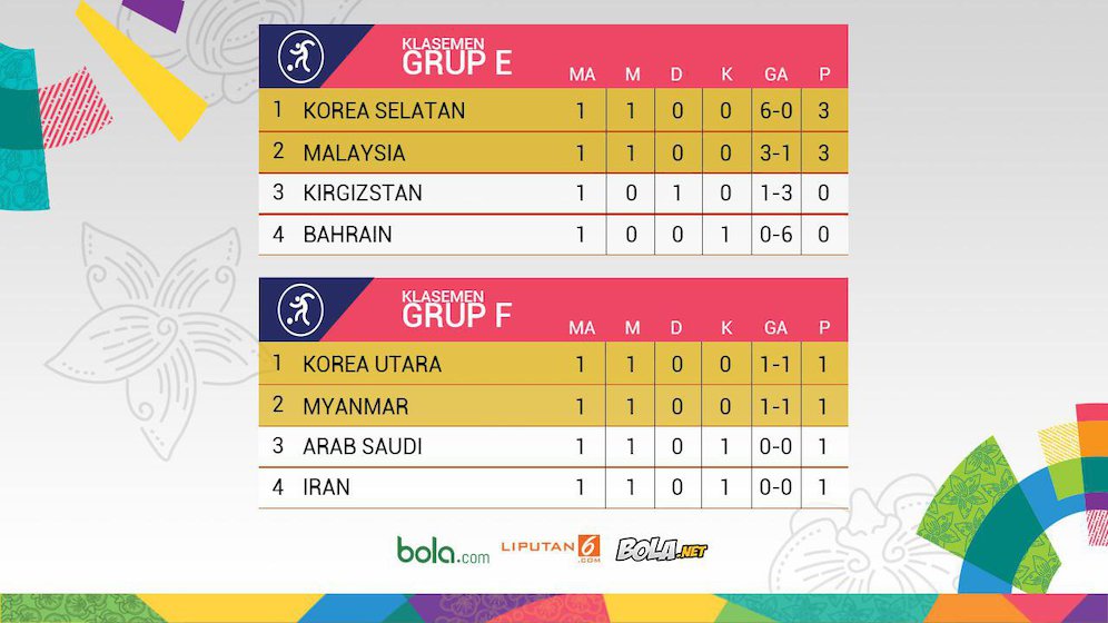 Klasemen Grup E dan Grup F cabor sepakbola Asian Games 2018.