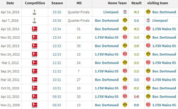 Head-to-head Jurgen Klopp vs Thomas Tuchel (c) Transfermarkt