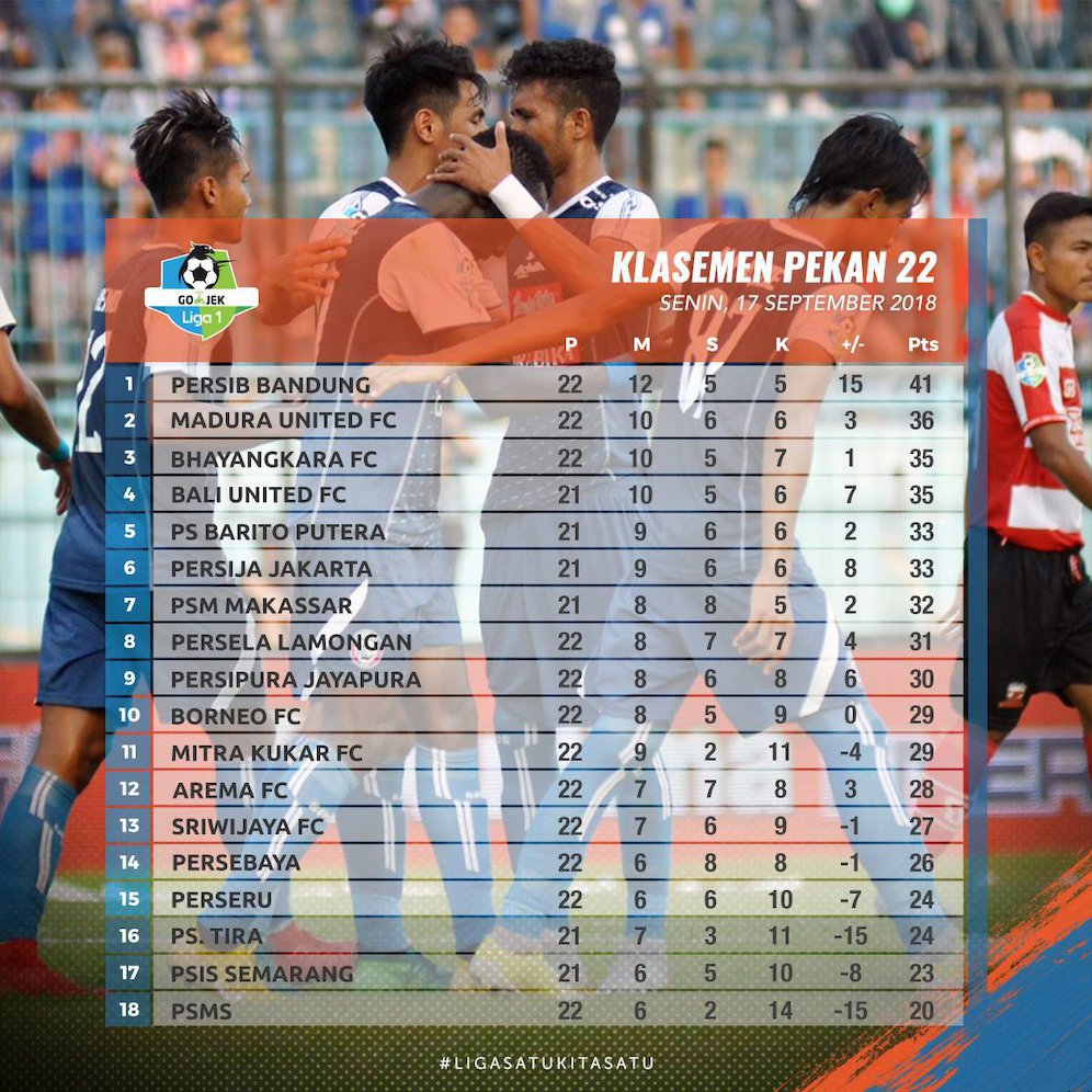 Klasemen sementara Liga 1 (c) Twitter @Liga1Match