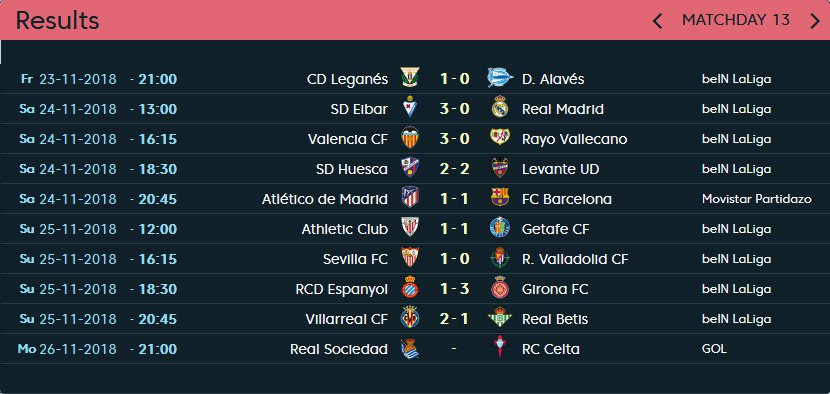 Hasil Lengkap La Liga 2018/19 pekan ke-13. (c) laliga.es/en