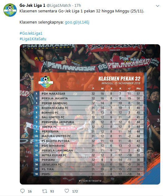 Klasemen sementara pekan ke-32 Go-Jek Liga 1 bersama Bukalapak. (c) twitter.com/@Liga1Match