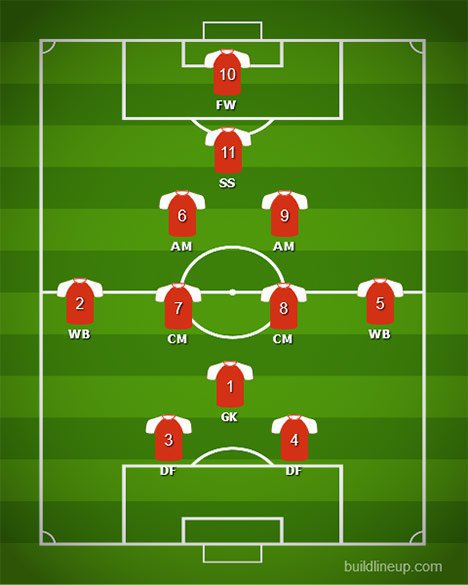 Formasi Thiago Motta