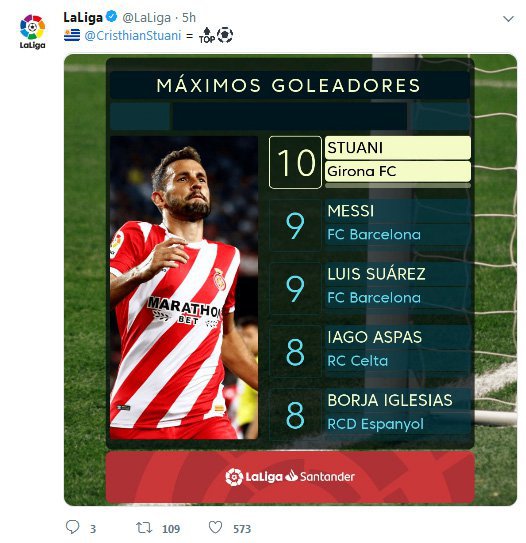 Top Skor sementara La Liga 2018/19 pekan ke-13. (c) twitter.com/@LaLiga