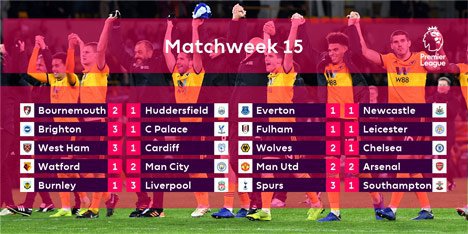 Hasil pekan ke-15 Premier League (c) Twitter resmi Premier League