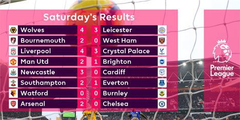 Hasil pertandingan pekan ke-23 Premier League (c) Official Premier League