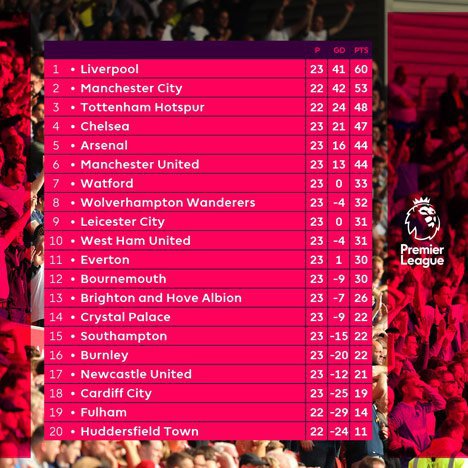 Klasemen Premier League (c) Official Premier League