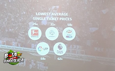 Perbandingan harga tiket Bundesliga dengan liga top Eropa lainnya (c) Asad Arifin